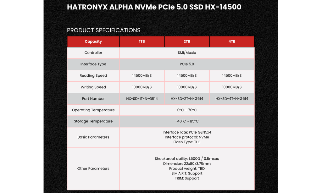 HATRONYX Alpha HX-14500 PCIe Gen 5 NVMe M.2 SSD additional product image