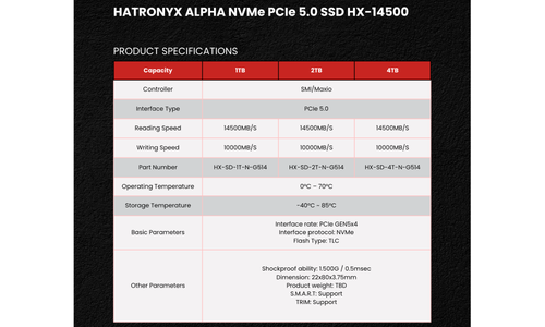 HATRONYX Alpha HX-14500 PCIe Gen 5 NVMe M.2 SSD additional product image
