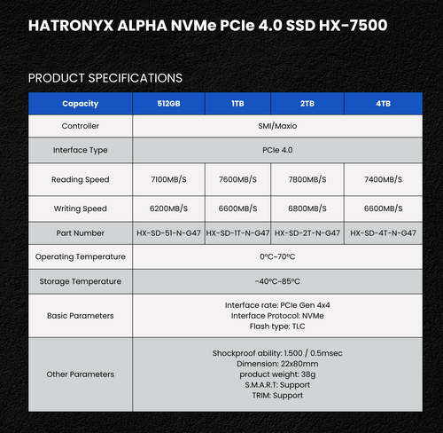 HATRONYX Alpha HX-7500 PCIe Gen 4 NVMe M.2 SSD additional product image